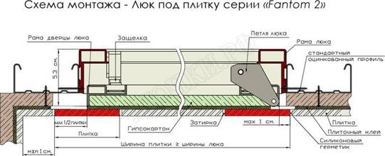 Люк под плитку Фантом 2 400*300 Люк под плитку Фантом 2 400*300