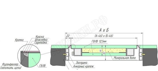 Люк-дверь под покраску Техно Противопожарный 2 створки 1600*1200 Люк-дверь под покраску Техно Противопожарный 2 створки 1600*1200