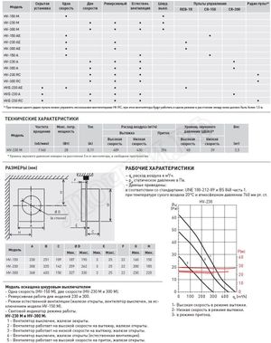 Вытяжной вентилятор HV-230 M Вытяжной вентилятор HV-230 M