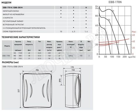 Вытяжной вентилятор EBB Вытяжной вентилятор EBB